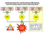 Understanding Fire and Explosion Mechanics - The Ball Energy Model