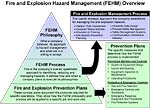 Fire and Explosion Hazard Management (FEHM) Overview